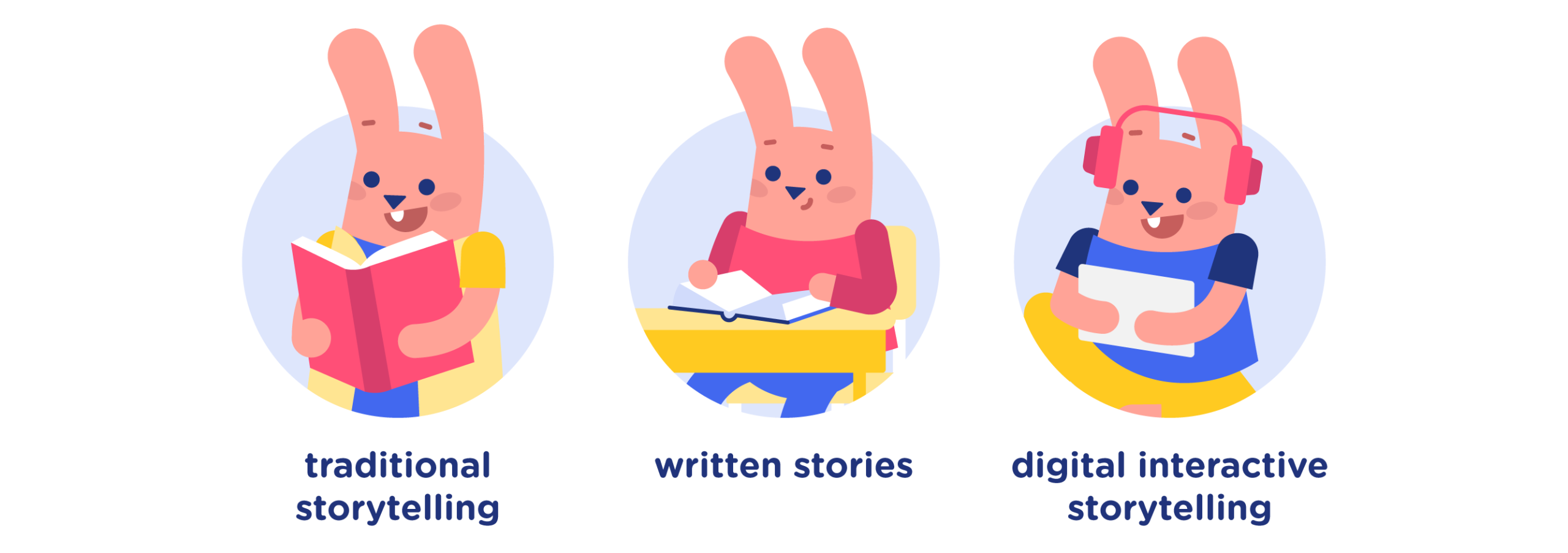 Types of storytelling methods