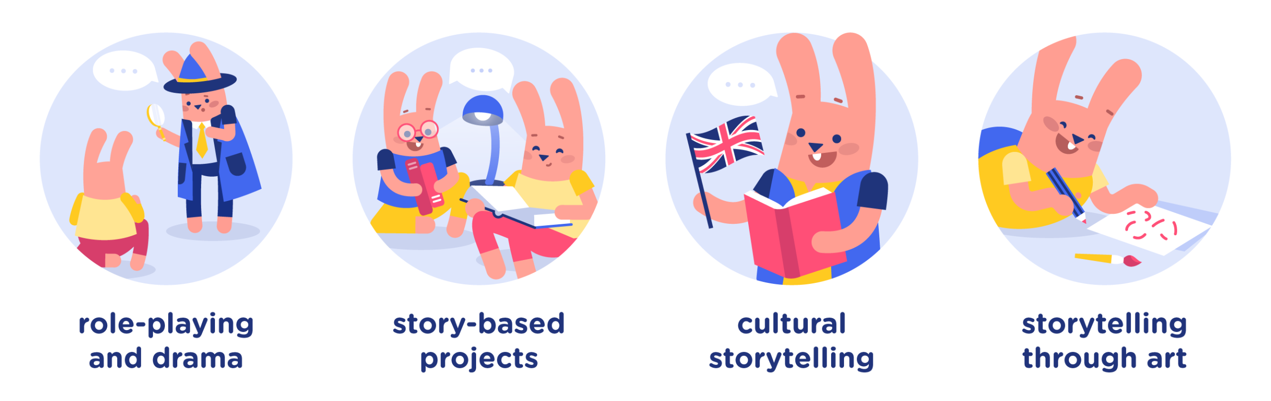 storytelling methodes types
