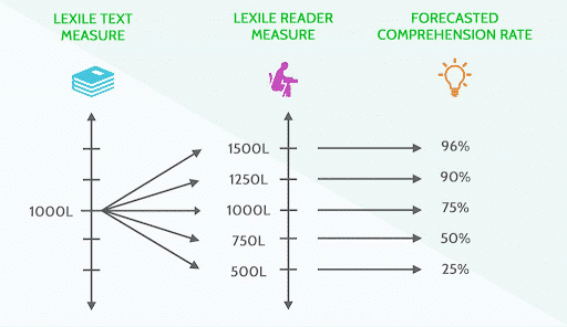 lexile-measure-example