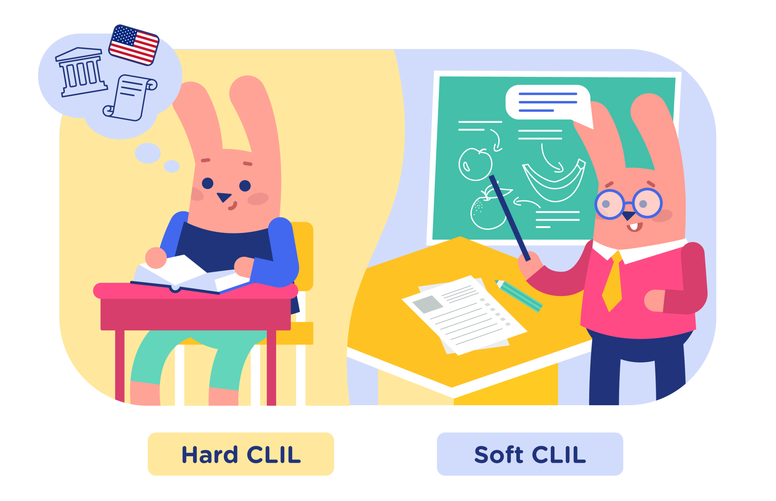 hard clil and soft clil