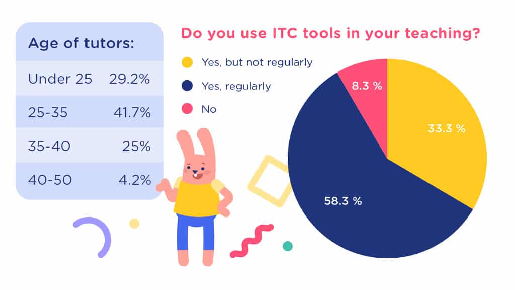 icu tools for teaching